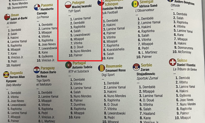 Oto GŁOSY Macieja Iwańskiego w plebiscycie Złotej Piłki!